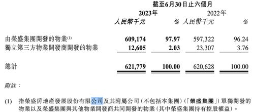 追债地产,荣万家捡了 小便宜